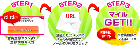 STEP1 o^{^o^́@STEP2 o^AhXɃ[͂܂B[URLNbN@STEP3 }CGET!! {o^ƃ}CGET!! Ɋ